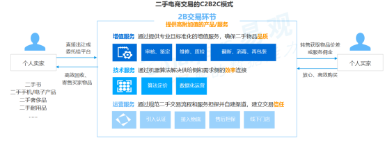 “典当经济”升温，二手电商寄卖服务迎来高光时刻